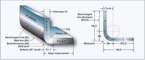 setback calculator sheet metal|sheet metal thickness calculator.